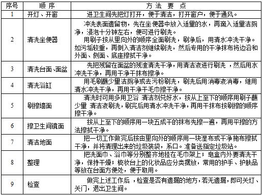衞生(sheng)間(jian)清(qing)潔(jie).JPG